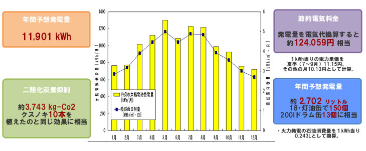 ���z�����d